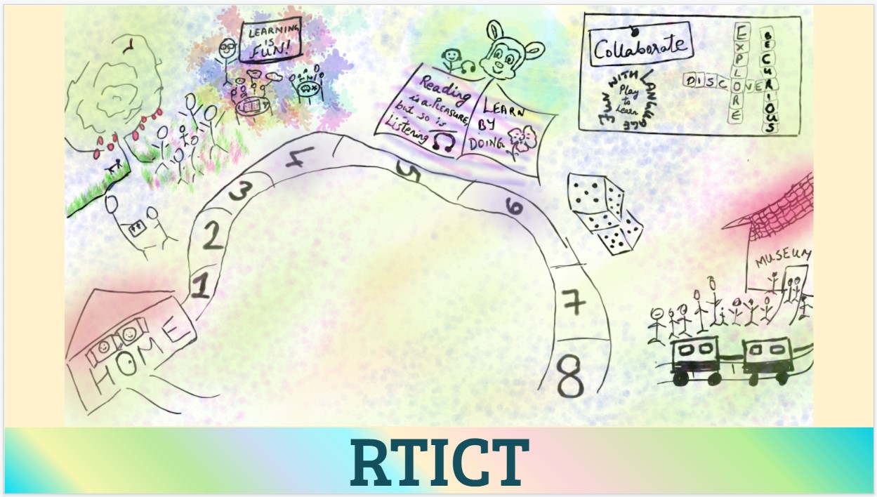 Communicative English Language Teaching (Interplay of Learning and Materials) - (S01b) RTICTS01b